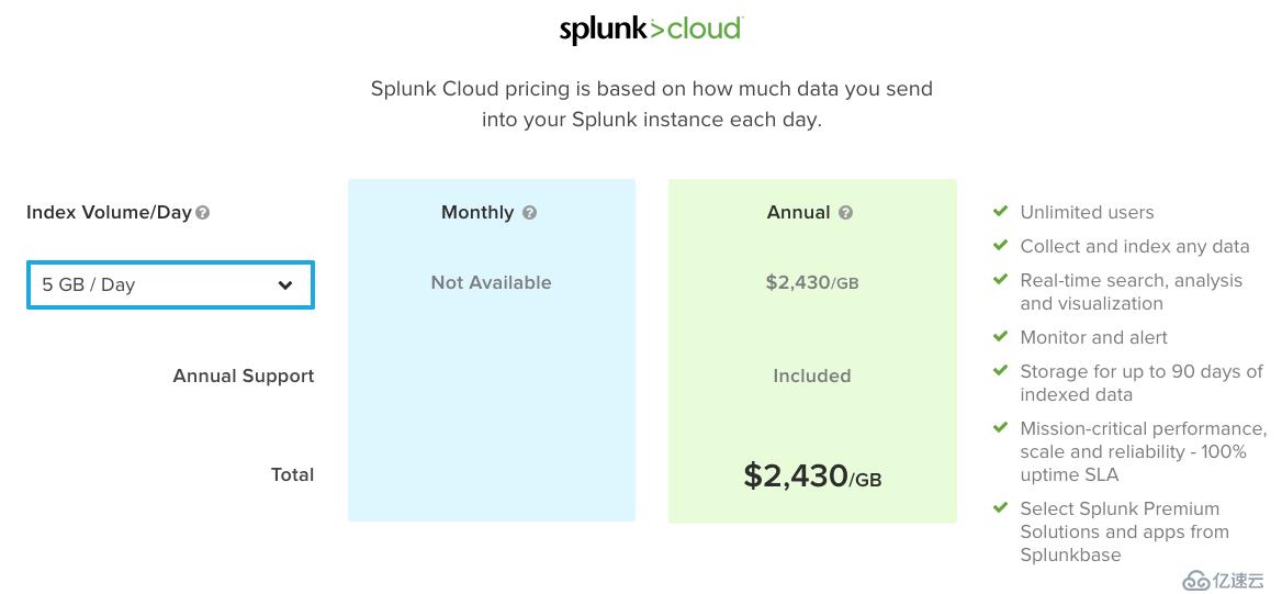 splunk  VS elasticsearch