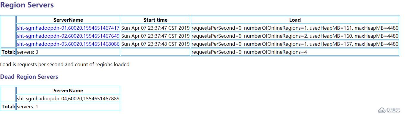 Hadoop+hbase节点删除和添加