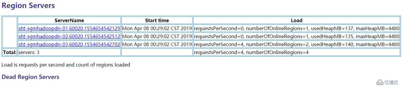 Hadoop+hbase节点删除和添加