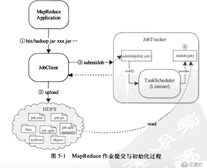 MR编程模型及MR V1讲解