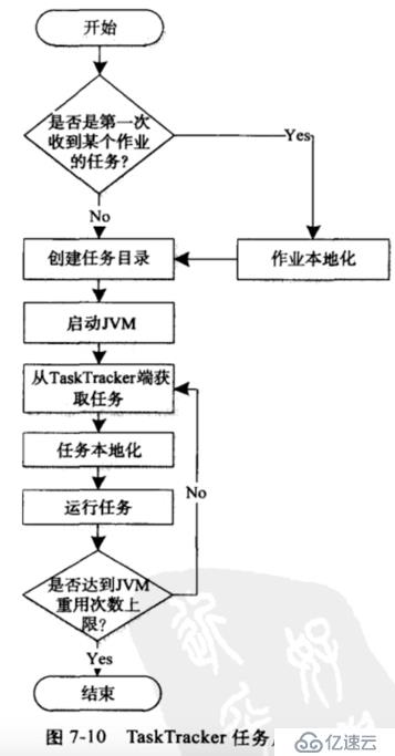 MR编程模型及MR V1讲解