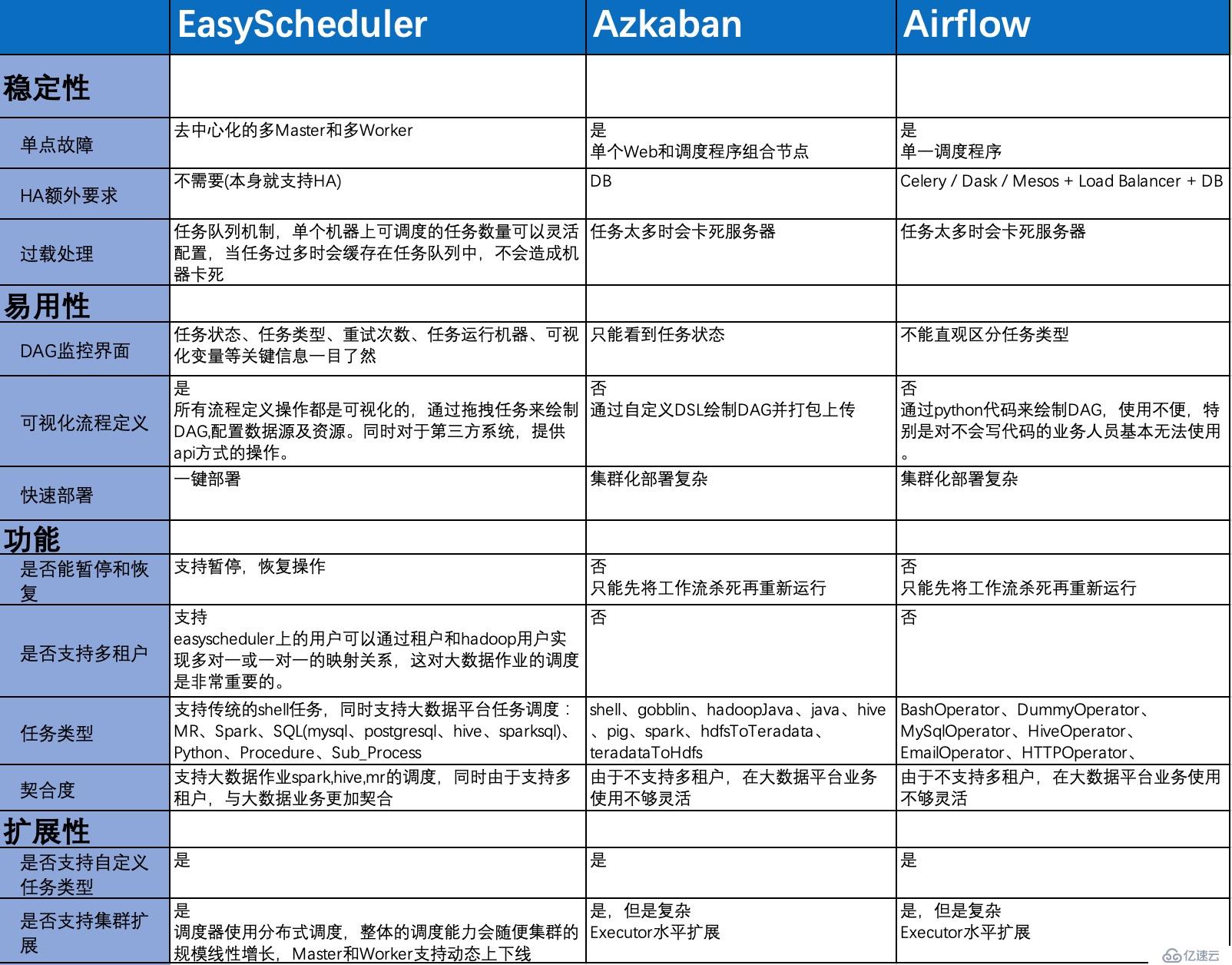 分布式工作流任务调度系统Easy Scheduler正式开源