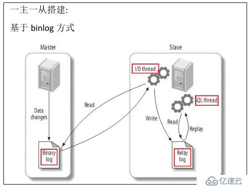 Mysql-高可用集群-介绍(一)