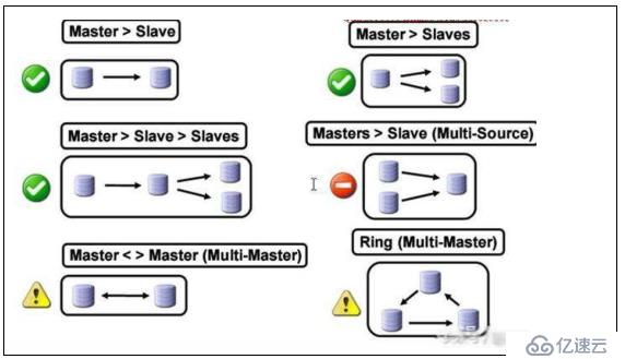 Mysql-高可用集群-介绍(一)