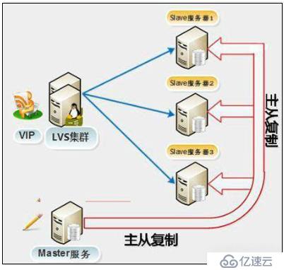 Mysql-高可用集群-介绍(一)