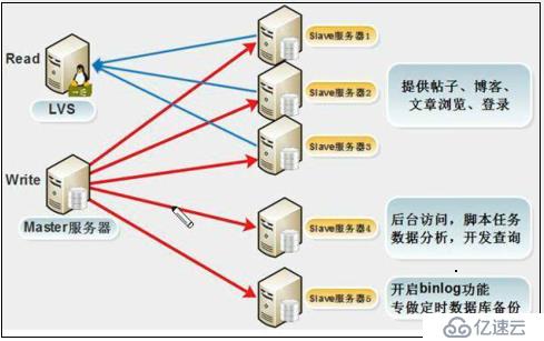 Mysql-高可用集群-介绍(一)