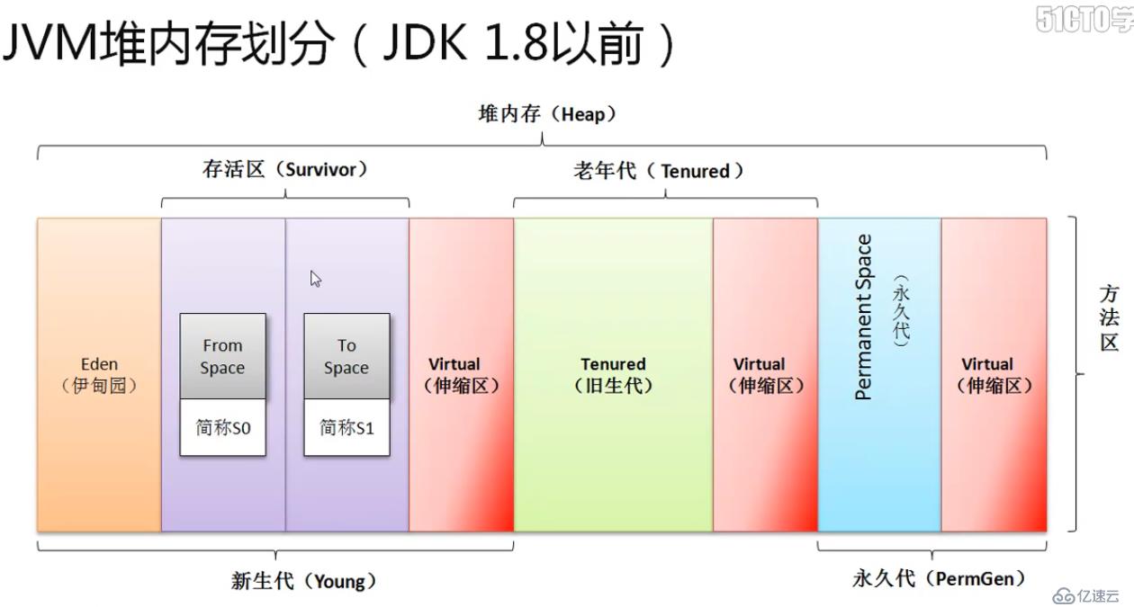 HBase最佳实践－CMS GC调优（从gc本身参数调优）