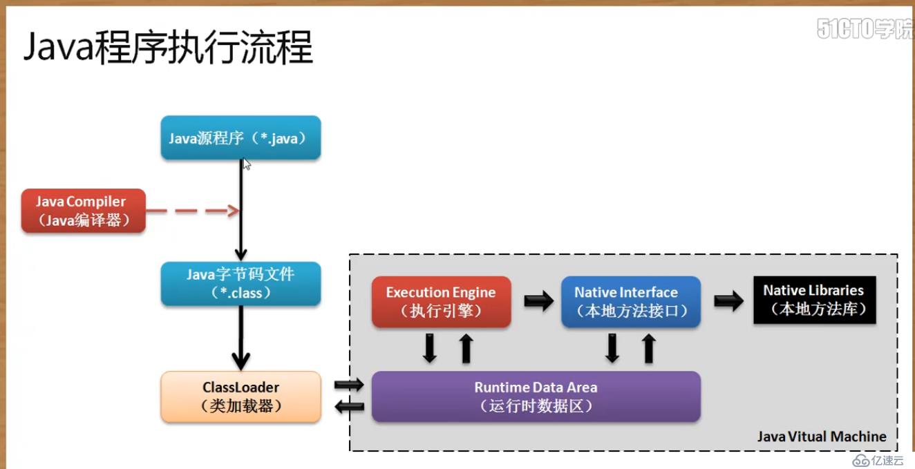 深入研究java gc