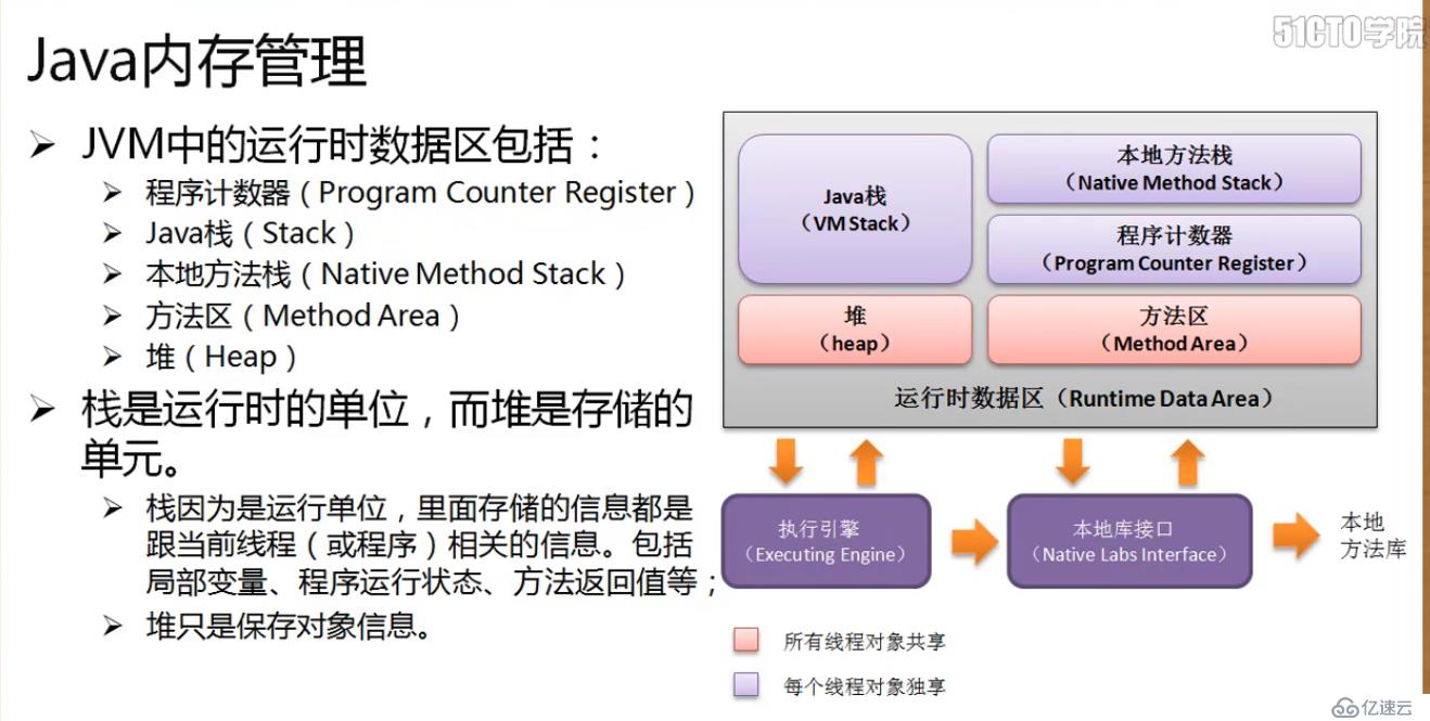 深入研究java gc