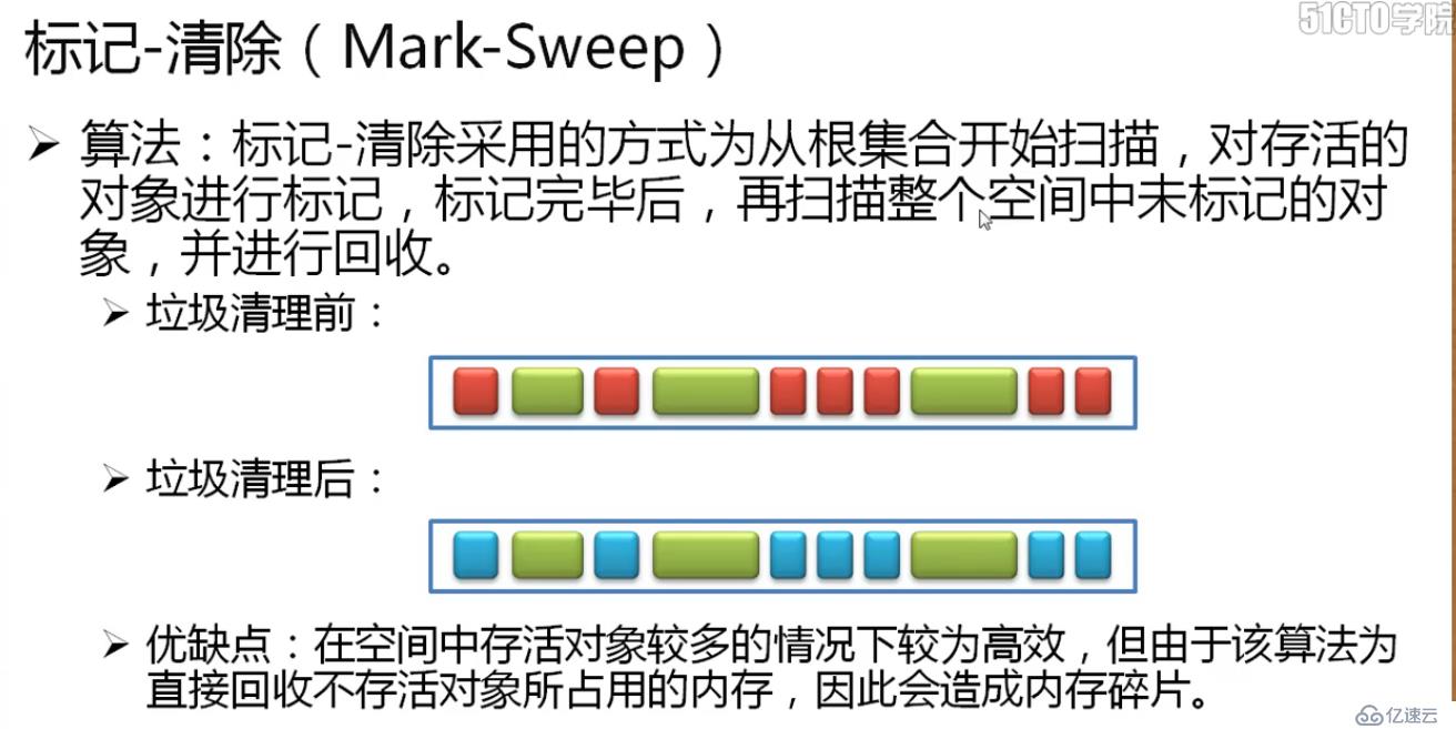 深入研究java gc