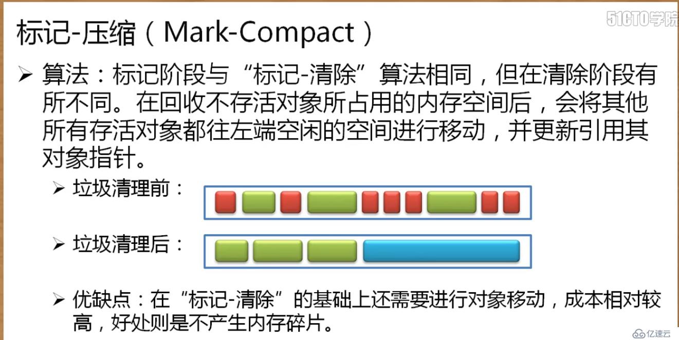 深入研究java gc