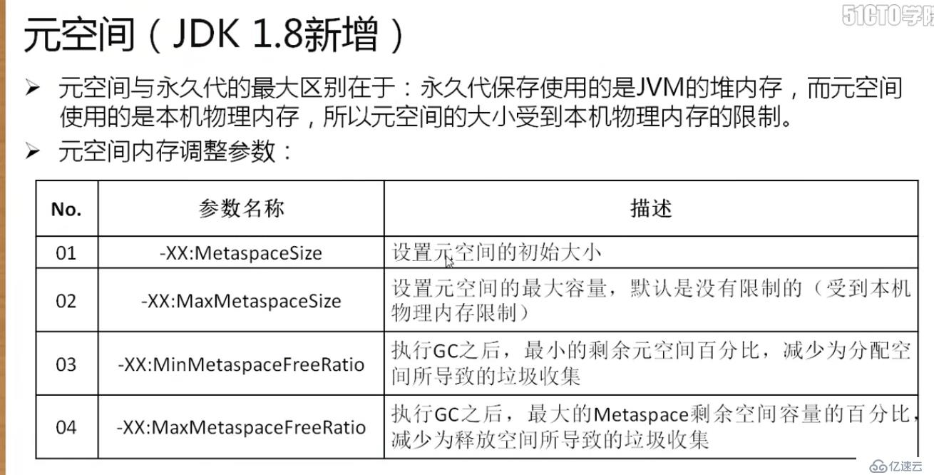 深入研究java gc