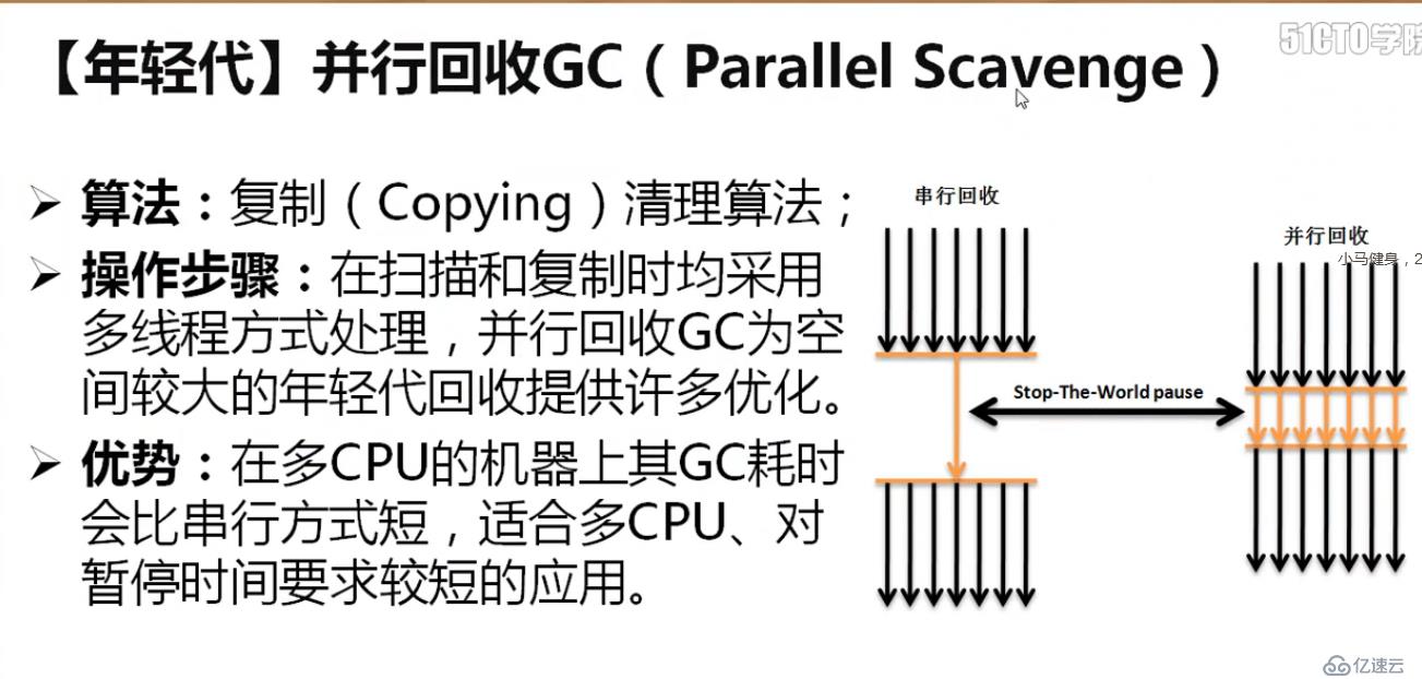 深入研究java gc