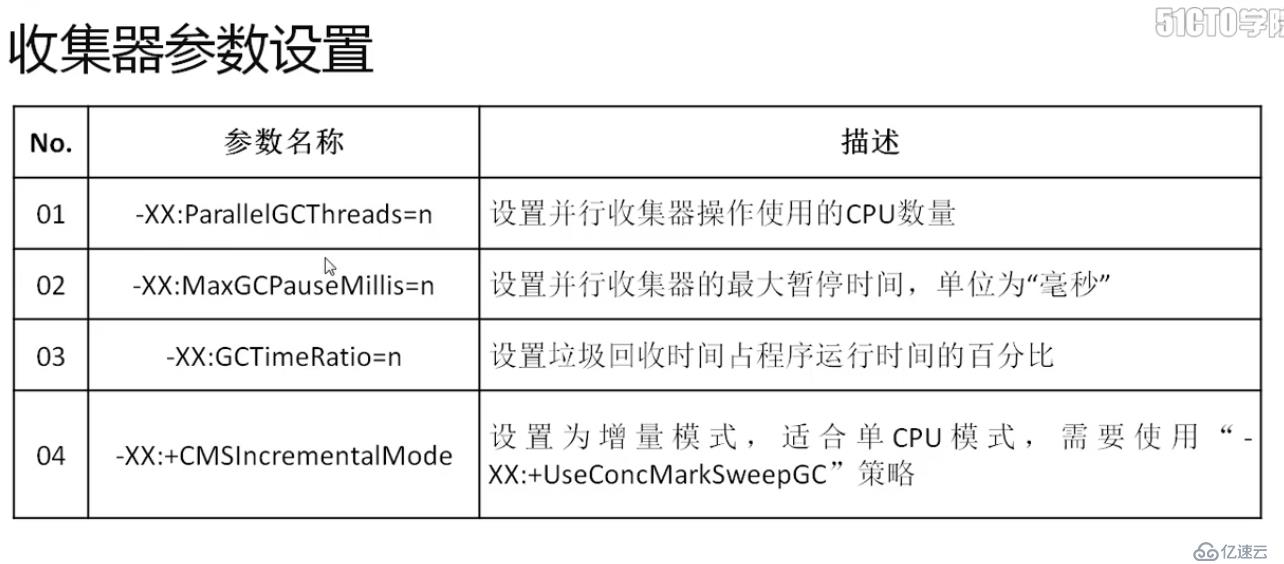 深入研究java gc