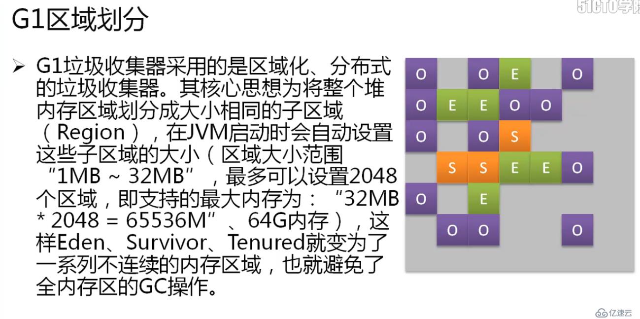 深入研究java gc