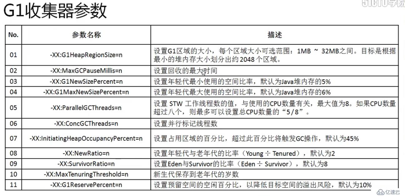 深入研究java gc