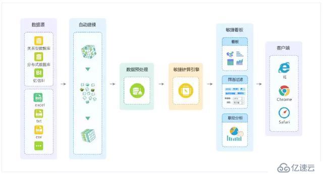 brilint holdings解读大数据价值变现的七种新商业模式