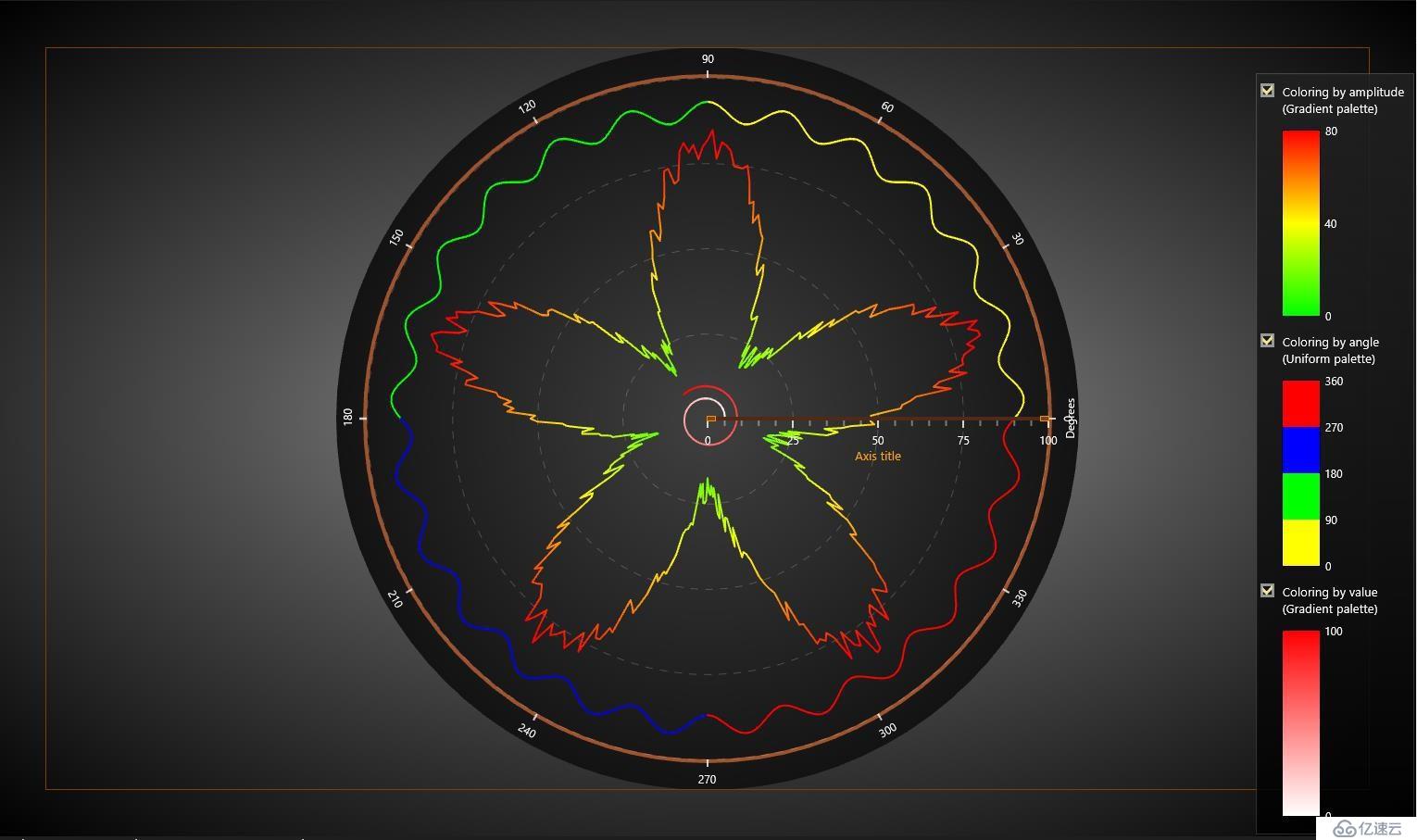 LightningChart Ultimate v.8.4 新增功能