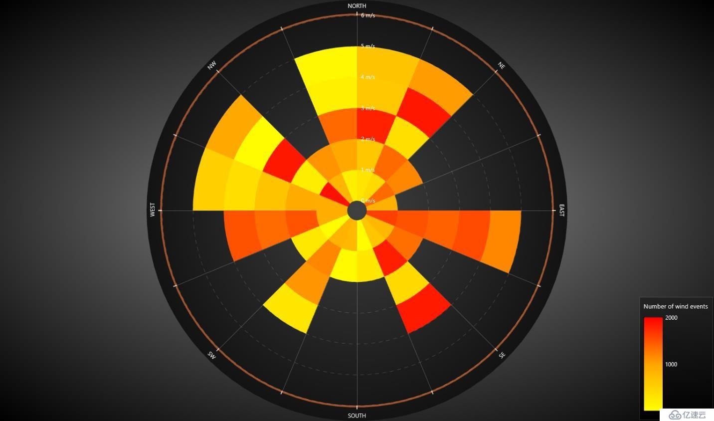 LightningChart Ultimate v.8.4 新增功能