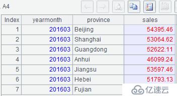 SQL 難點解決：特殊示例