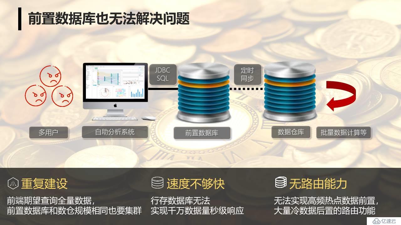 银行业多用户大数据量自助分析提速方案