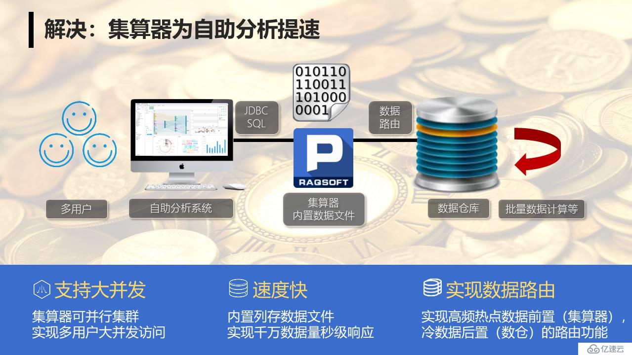 银行业多用户大数据量自助分析提速方案