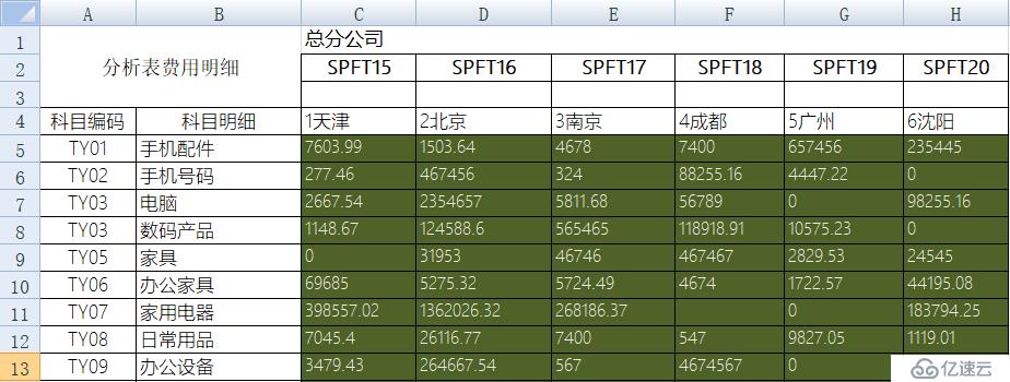 Excel 行列转换的最简方法