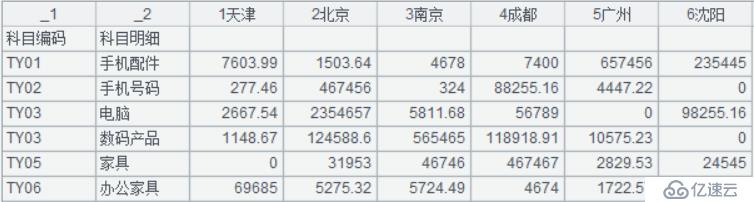 Excel 行列转换的最简方法