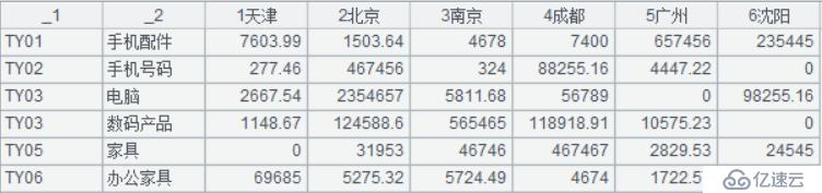 Excel 行列转换的最简方法