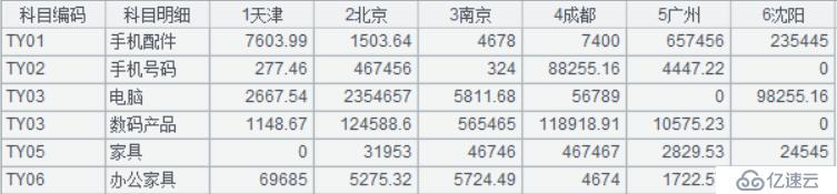 Excel 行列转换的最简方法