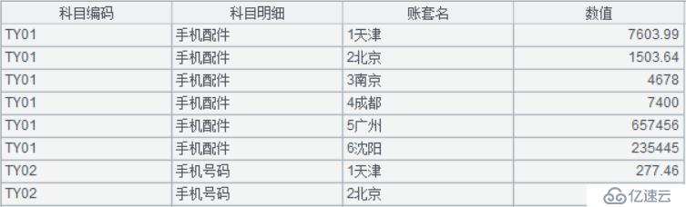 Excel 行列转换的最简方法