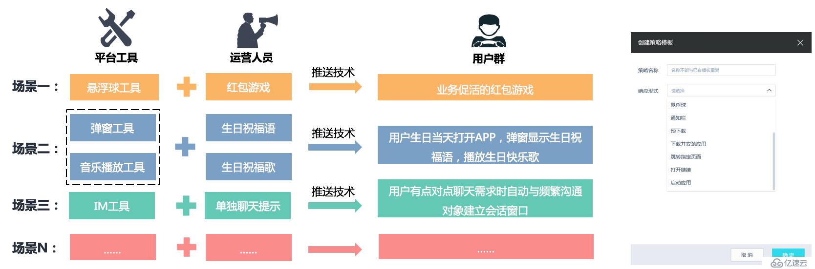 InfoBeat赋能移动应用，助推业务增长