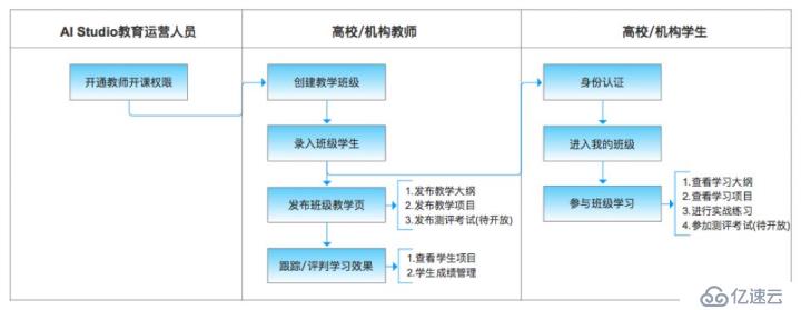 AI Studio教育版評(píng)測(cè)：AI真的能夠進(jìn)入校園嗎？