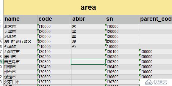 如何采集级联数据(比如最新省市县)呢？