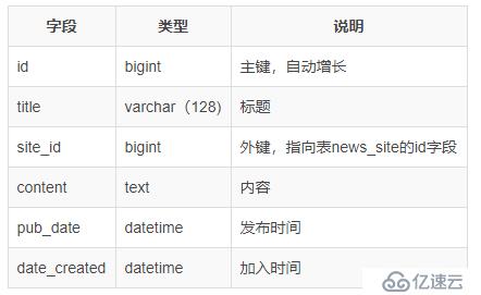 GoldData将采集数据融合到两张关联关系表