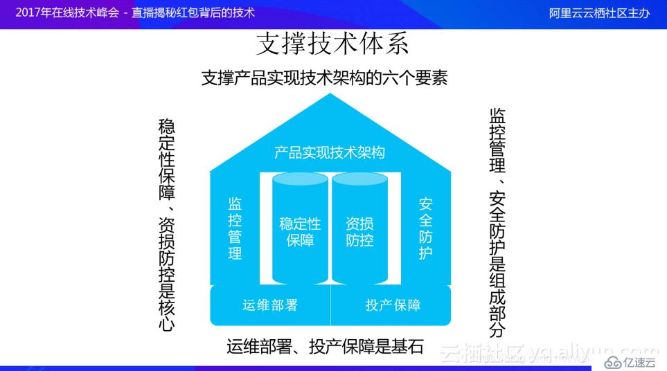 支付宝17年新春红包技术体系剖析