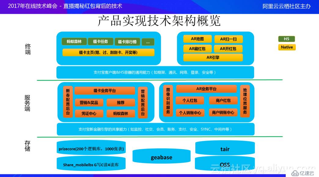 支付宝17年新春红包技术体系剖析