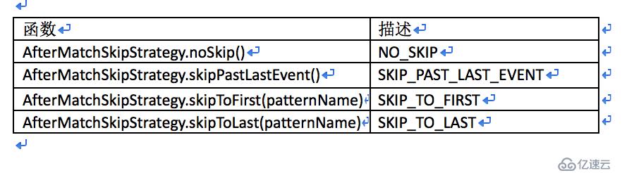 Apache Flink官方文档-Flink CEP