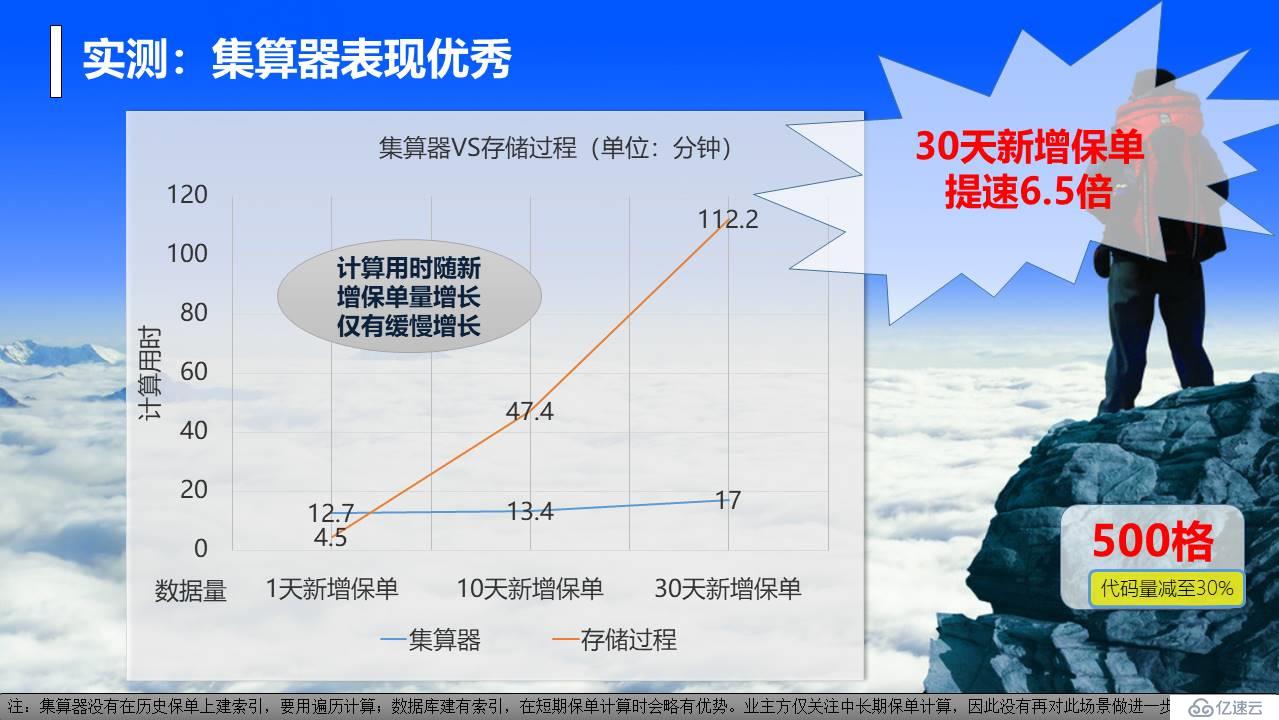 保险行业历史保单关联业务跑批性能优化