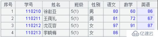 复杂 Excel 表格导入导出的最简方法