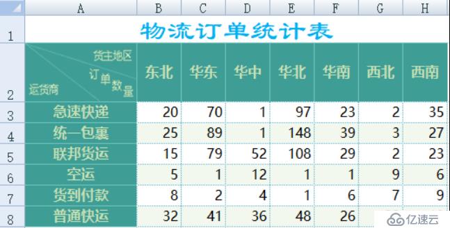 复杂 Excel 表格导入导出的最简方法