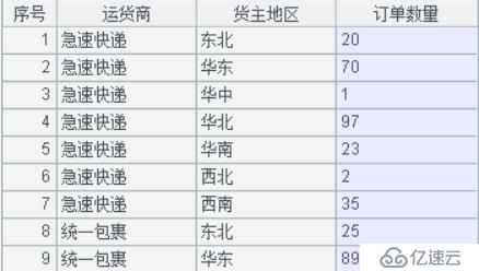 复杂 Excel 表格导入导出的最简方法