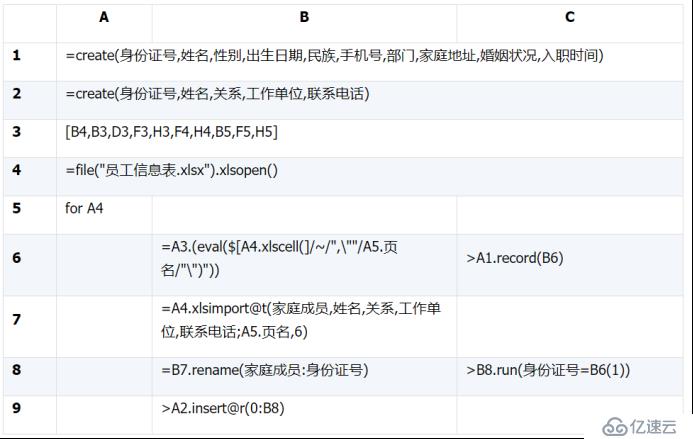 复杂 Excel 表格导入导出的最简方法