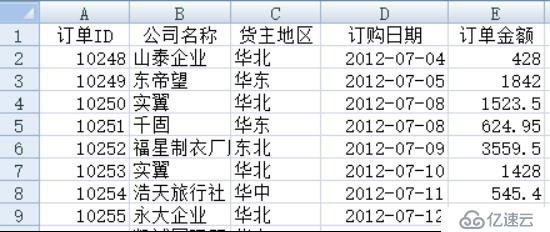 复杂 Excel 表格导入导出的最简方法