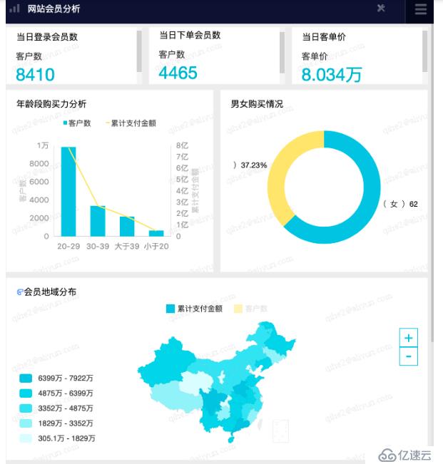 当移动数据分析需求遇到Quick BI