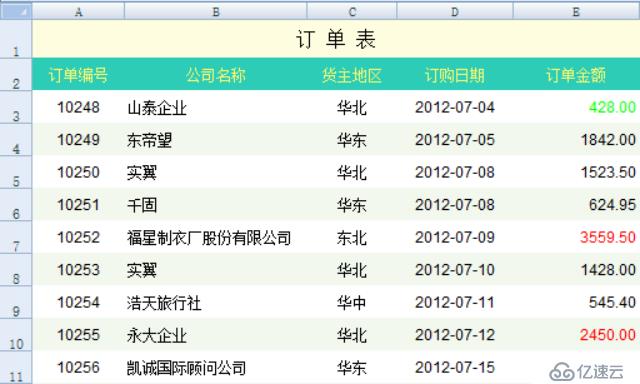 复杂 Excel 表格导入导出的最简方法