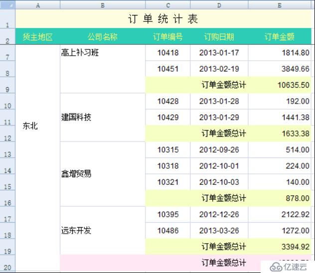 复杂 Excel 表格导入导出的最简方法