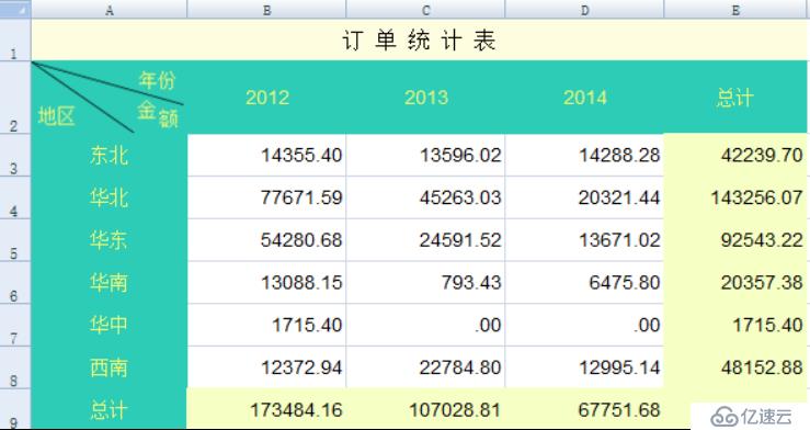 复杂 Excel 表格导入导出的最简方法