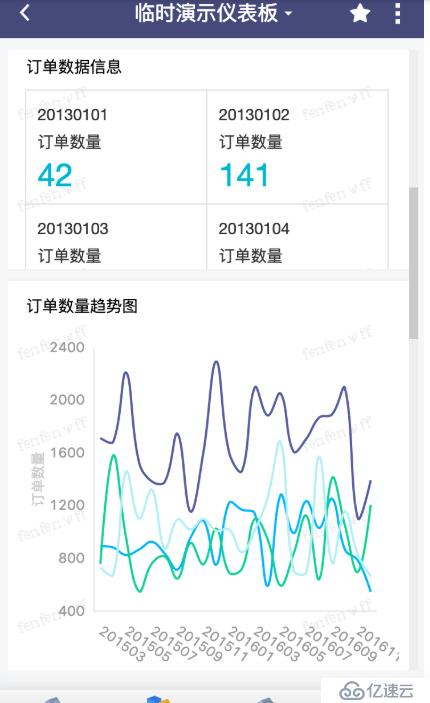 当移动数据分析需求遇到Quick BI