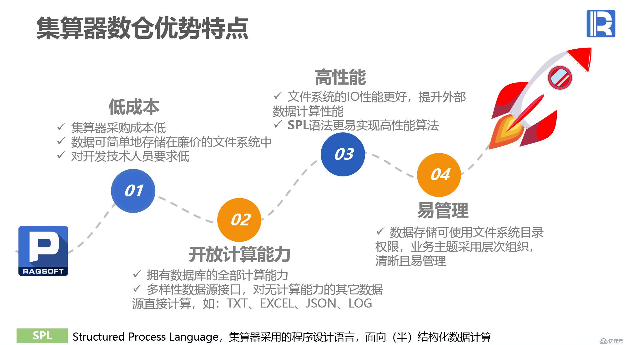 体系结构方案 - 文件型数据仓库 / 集市